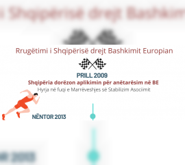 Rrugëtimi i Shqipërisë në BE