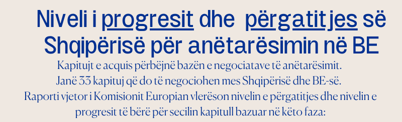 Niveli i progresit dhe përgatitjes së Shqipërisë për anëtarësimin në BE 2023