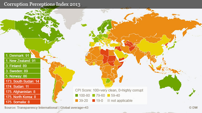 Transparency International: Korrupsioni në 2014