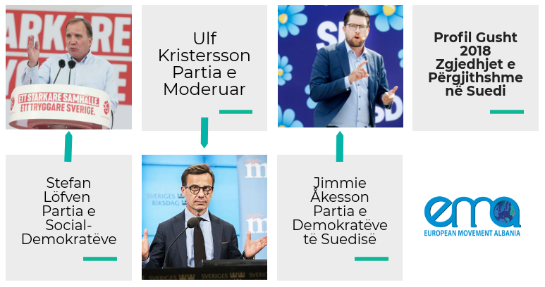 Zgjedhjet në Suedi: Cili do jetë kryeministri i ardhshëm i vendit?