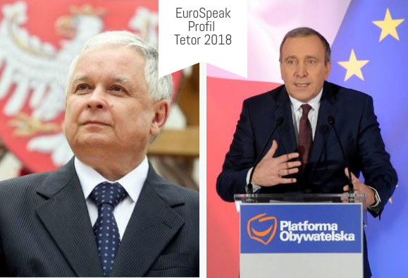 Rivaliteti në Poloni: E ardhmja e euroskepticizmit dhe populizmit polak?