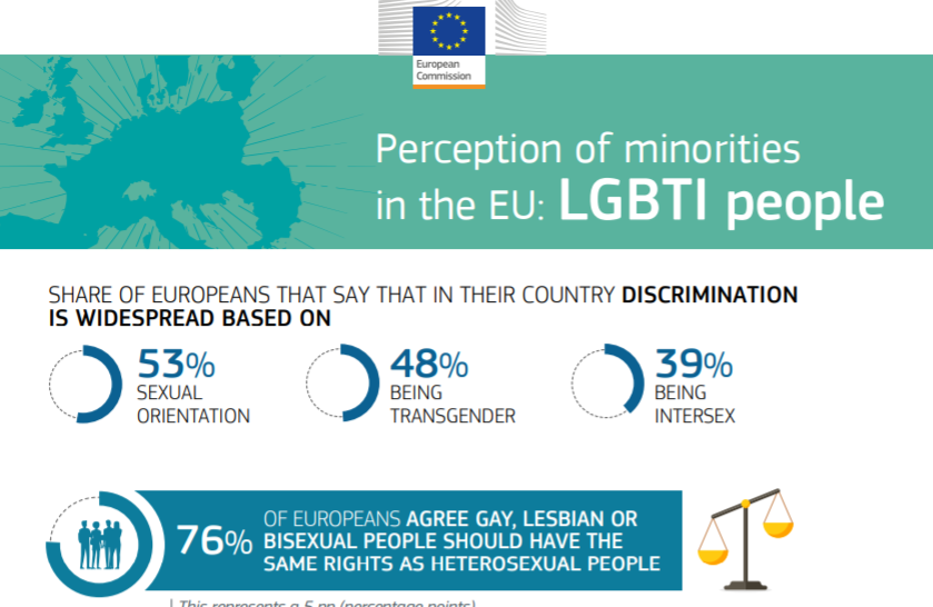 Perceptimi i qytetarëve europianë mbi komunitetin LGBTI