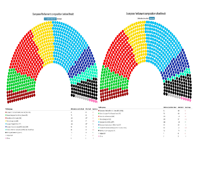 Çfarë do të ndodhë pas Brexit me Parlamentin e ri Europian?