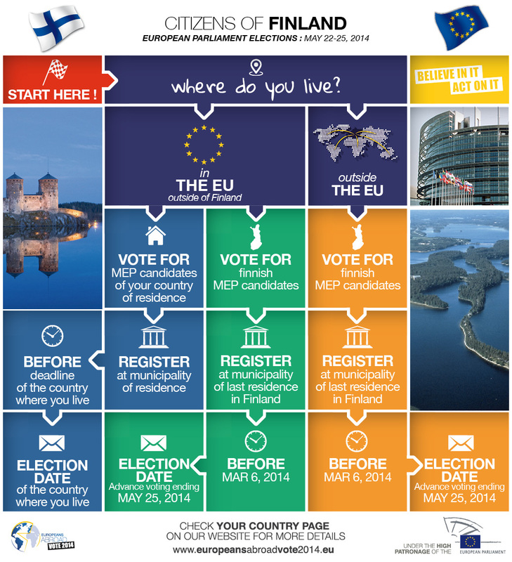 Campaign Europe: Perspektiva mbi Zgjedhjet e Parlamentit Europian sipas këndvështrimit të Finlandës, Irlandës dhe Sllovenisë