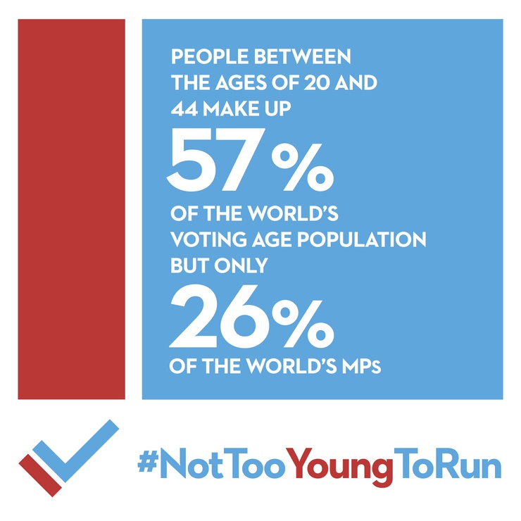 A e dini se vetëm 2% e deputetëve në botë janë nën moshën 30 vjeç?