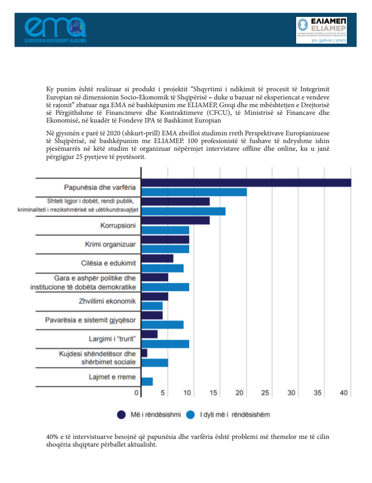 BE dhe Shqipëria – perceptimet dhe vlerësimet e profesionistëve shqiptarë, gusht 2020