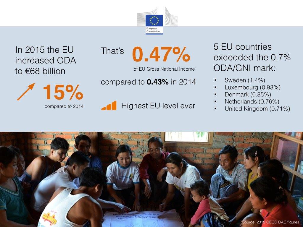 Ndihma Zyrtare për Zhvillim (ODA)