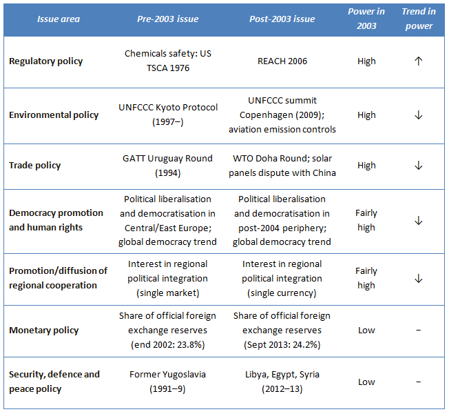 Europa- një Fuqi në Rënie?